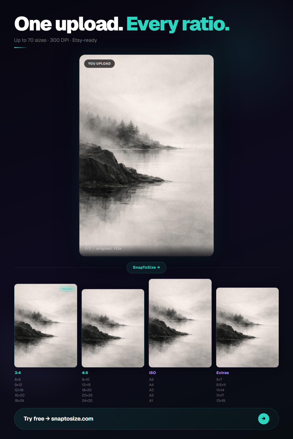 One photo upload generates all ratio packs — 3:4, 4:5, ISO, and Extras — via SnapToSize