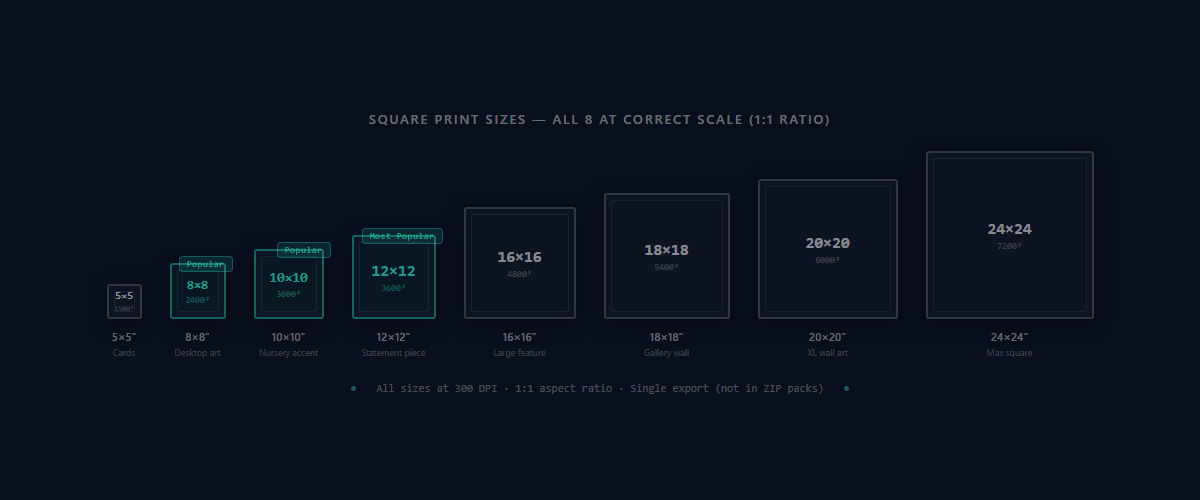 All 8 square print sizes from 5×5 to 24×24 shown at correct proportions with pixel dimensions at 300 DPI